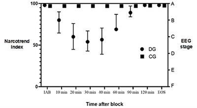 Perineural Administration of Dexmedetomidine in Axillary Brachial Plexus Block Provides Safe and Comfortable Sedation: A Randomized Clinical Trial